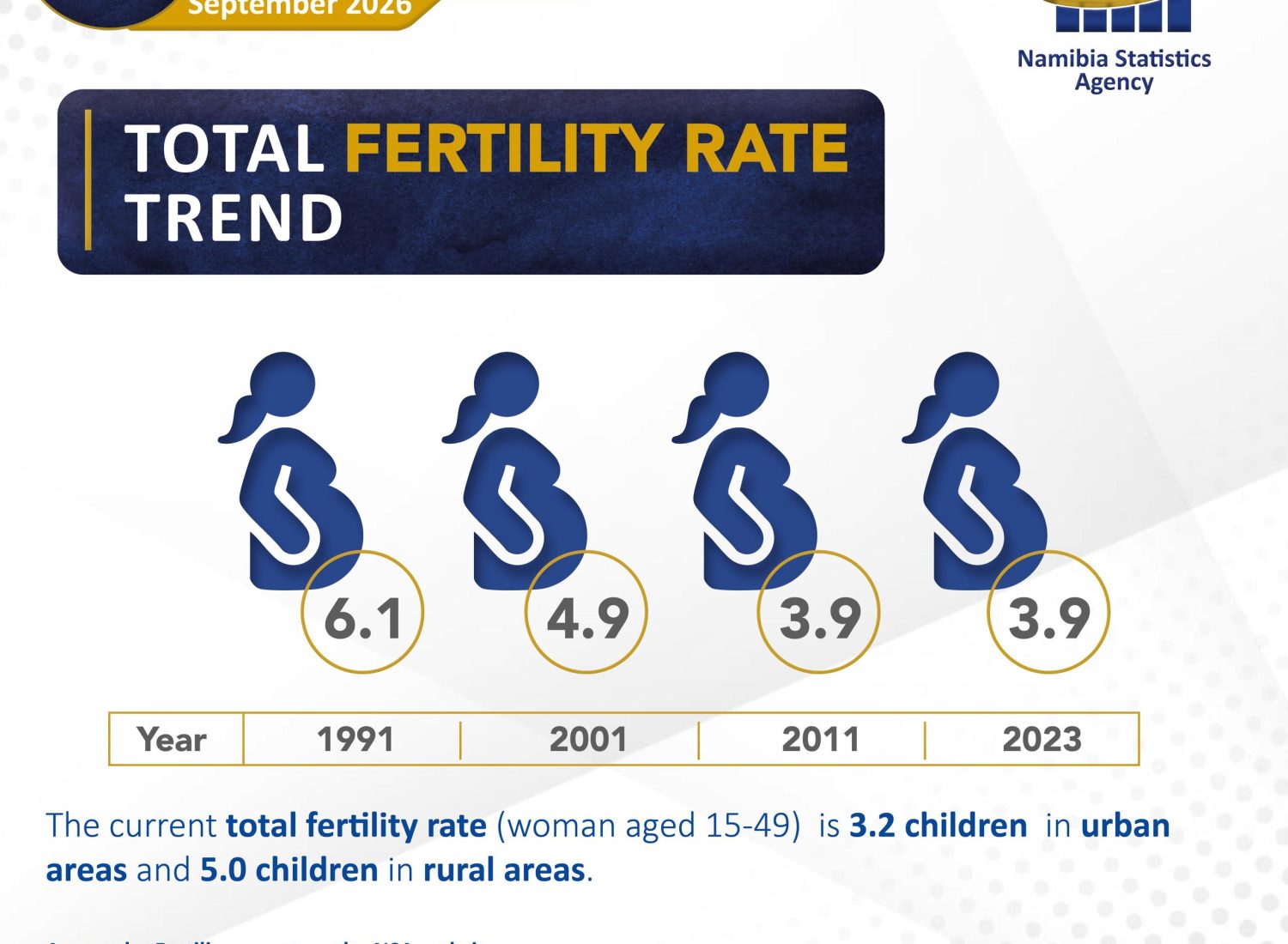 Fertility Report Post